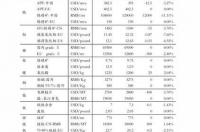 橡胶为什么在夏季容易上涨？ 天然橡胶最新价格走势图