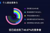 医学检验专业留学可以去哪些国家？ 留学测试