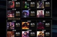 lol选手榜怎么查看？ lol赛事数据