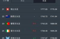 哥伦比亚u17女足世界排名？ u20女足世界杯积分榜