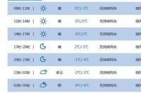 什么天气预报可以显示卫星预报？ 本地二十四小时天气预报