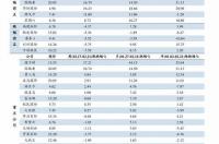 焦煤期货波动一个点多少钱？ 今日焦煤期货价格行情