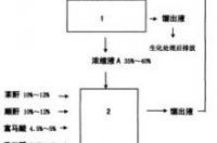 树脂饱和程度？ 饱和树脂与不饱和树脂