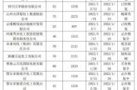 期货基本面信息从哪里获取？ 隆众资讯网官网