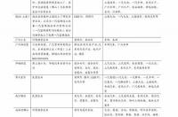 1955年10月初生的是什么星座？ 10月24日是什么星座性格是什么