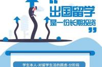 cinlearn靠谱吗？ 咨询免费留学公司