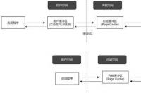 结构设计软件？ 结构设计软件