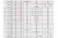 甲基丙烯酸甲酯市场价格 甲基丙烯酸价格行情7日