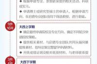 去美国读研究生要多少费用 美国大学研究生申请费用