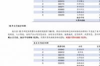 汽油可以加甲苯吗？ 甲苯今日最新价格