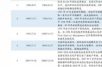 雨虹彩色柔韧型防水涂料价格？ 丙烯酸丁酯价格走势表