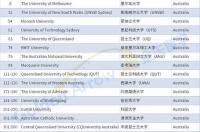 特拉华大学相当于国内什么大学？ 澳门理工大学qs排名2022