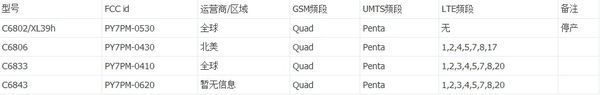 全球最薄手机有哪些 索尼xperia z ultra