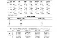 安定的作用与区别 咪唑安定