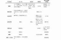 阿比多尔片怎么用才好？ 阿比多尔片多少钱一盒