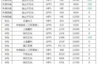 ppe塑料多少一吨？ ps塑料价格多少一吨