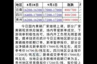 黄磷矿石市场价格是多少 黄磷价格上涨原因