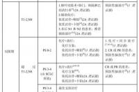 顺铂一支多钱？现在医保能报销吗？ 顺铂化疗一次多少钱