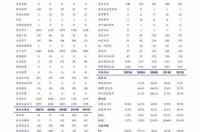 中空玻璃充氩气的成本？ 氩气价格走势图