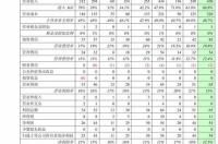 氢能源汽车股票有哪些？ 长安汽车股票