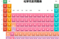 化学元素周期表口诀歌是什么？ 化学元素价位表口诀