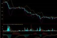 白糖多少一吨？ 白糖价格行情走势图