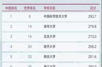陕西大学化工专业排名？ 化工专业最好的大学