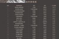 求 全国旅游景点排名！ 全国旅游景点排名