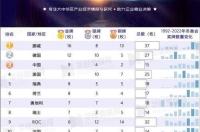 2012年东京奥运会奖牌榜？ 12年奥运会奖牌榜