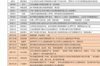 氢气和氦气价钱是多少 氢气价格行情