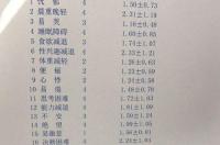 劳拉西泮片对焦虑症多久有效呢？ 劳拉西泮说明书