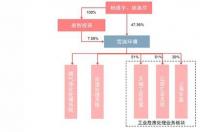 碳化硅半导体龙头公司？ 碳化硅半导体上市公司
