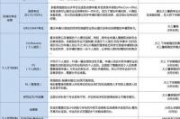 去国外留学需要哪些必备条件？ 英国留学条件要求