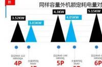 家用中央空调到底哪个牌子好？ 家用中央空调什么品牌好