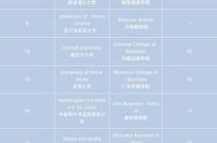 克莱姆森大学世界排名？ 美国前50所大学排名
