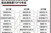 化工与制药专业与制药工程区别？ 化工与制药类专业有哪些