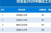 北京化工大学世界排名？ 化工类大学排名2022