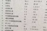 甘胆酸高是什么原因？ 胆汁酸偏高的原因