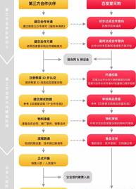 中国供应商网可销售的产品类目？ 中国供应商网官网登录