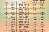 咸阳至虢镇火车有几次？ k54次列车时刻表查询