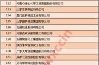 中国化工建设有限公司怎么样？ 中国化工资讯