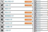 日本哪个私立大学比较不错点？ 日本所有私立大学排名一览