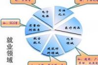 化学工艺与流程就业前景？ 化学工程与工艺就业前景