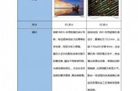 乐视电视x65最佳设置参数？ 乐视超级电视x65