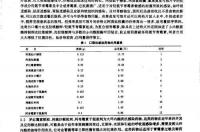 小儿常用的抗生素是什么？ 羟氨苄青霉素的说明书