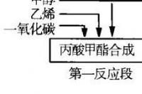 丙烯酸结冰温度？ 甲基丙烯酸甲酯储存温度