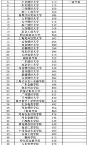 财经类报刊杂志排行榜？ 英国财经类大学排名