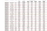 二甲醚的用处 二甲醚价格查询生意社