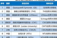 世界十大音乐学院哪个好？ 世界公认十大音乐学院