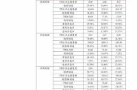 黑龙江今日煤价格？ 今日煤炭价格